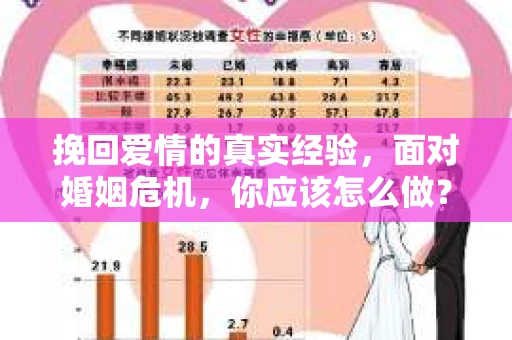 挽回爱情的真实经验，面对婚姻危机，你应该怎么做？